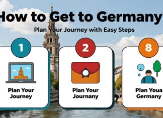 Almanya’ya Nasıl Gidilir? Kolay Adımlarla Yolculuğunuzu Planlayın