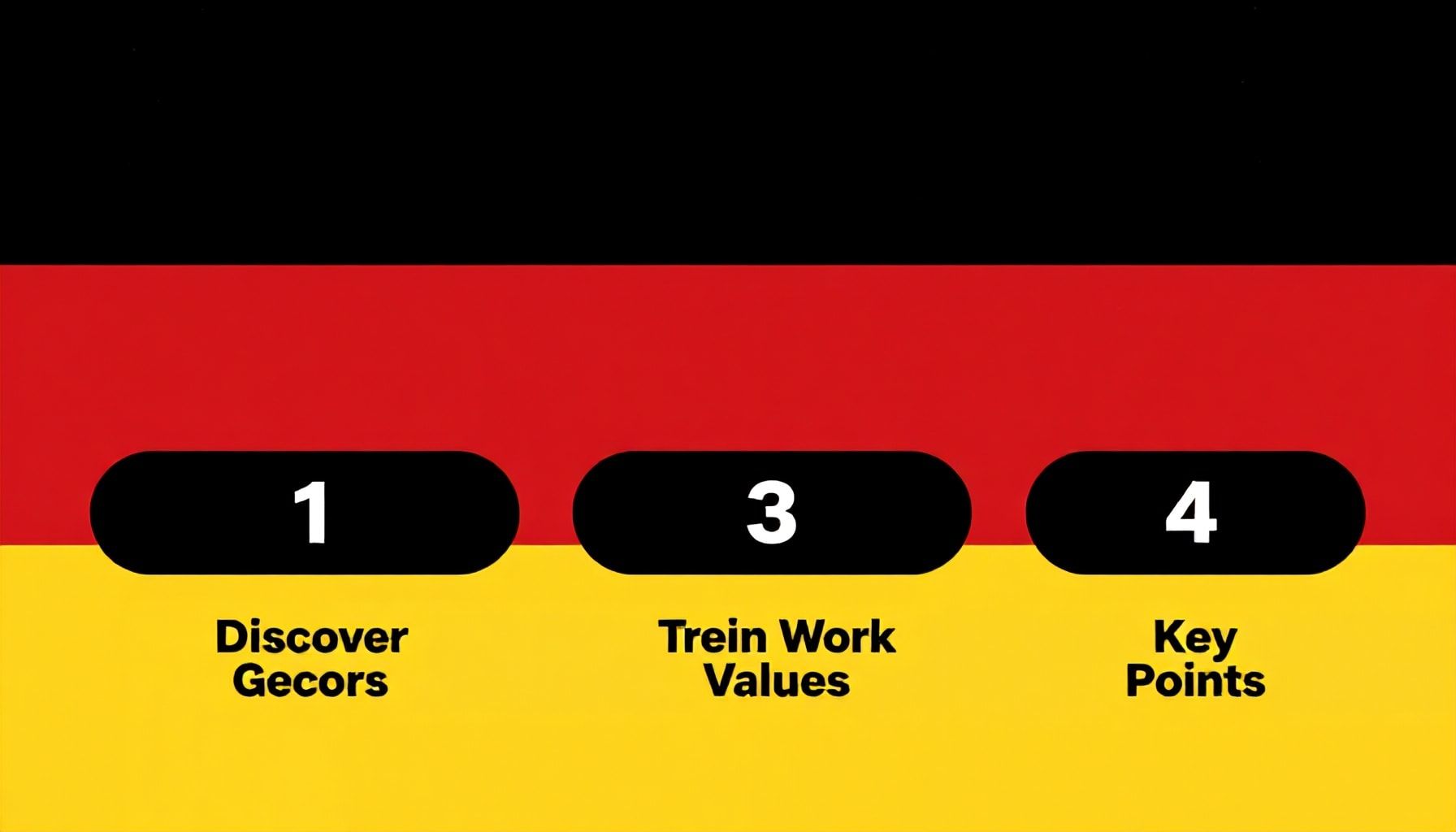Bayrak renkleriyle Almanya'nın değerlerini keşfedin: 3 Ana Nokta