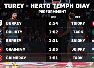 Türkiye-Almanya basketbol maçları: Takımların performanslarını ve stratejilerini keşfedin